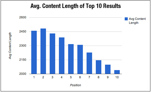 Alecan Marketing Blog - Longform Content 02