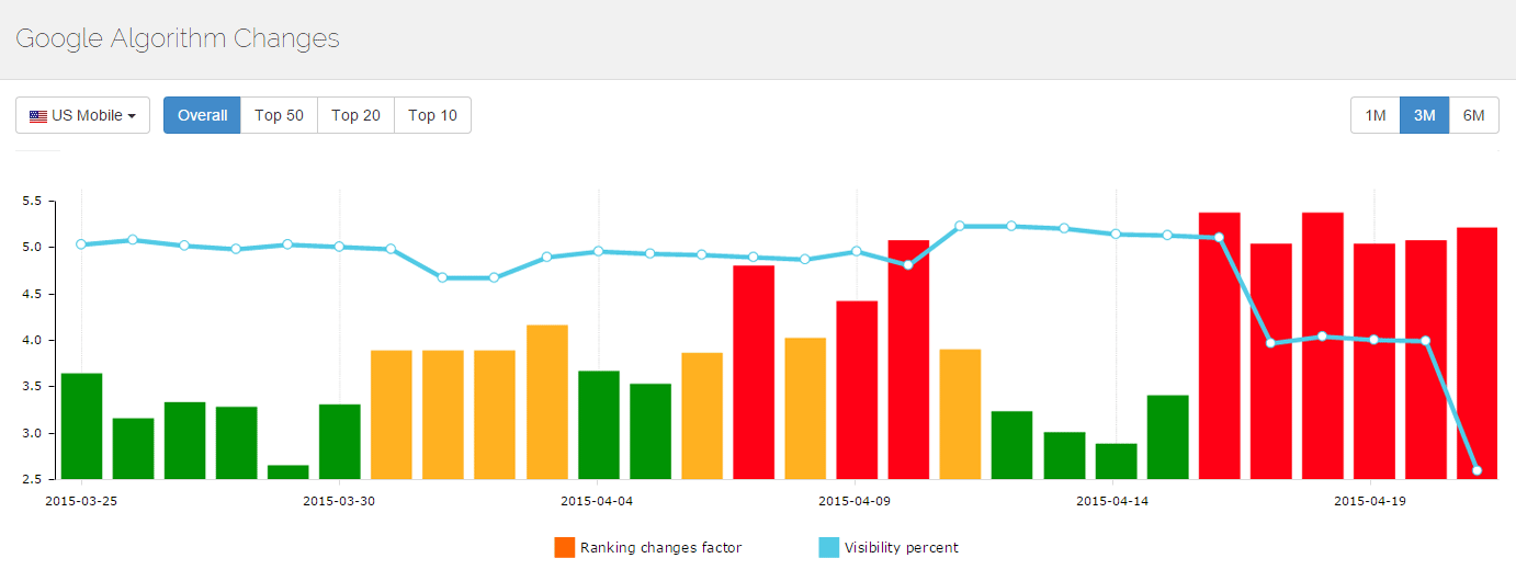 Alecan Marketing - Changes To Search Since March 2015