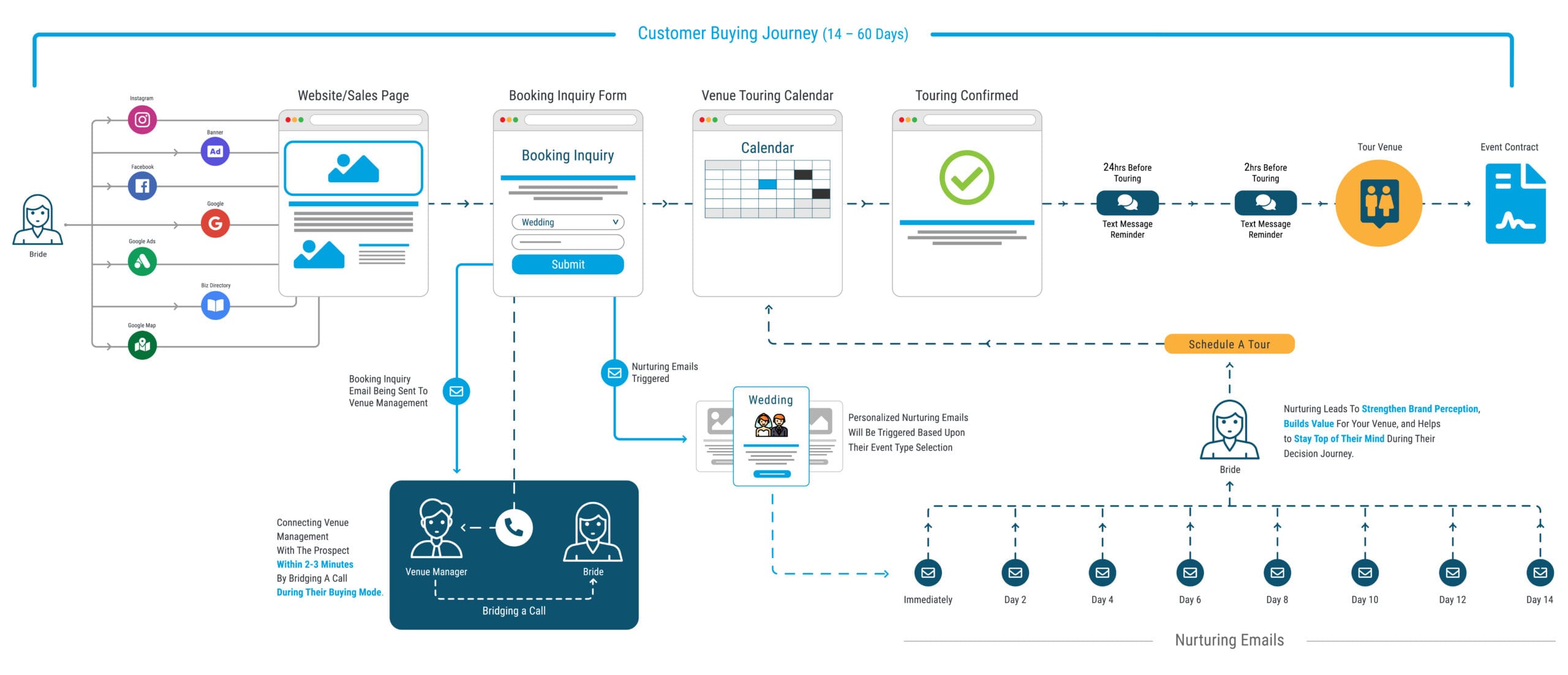 Active Lead Automation Active Lead Automation