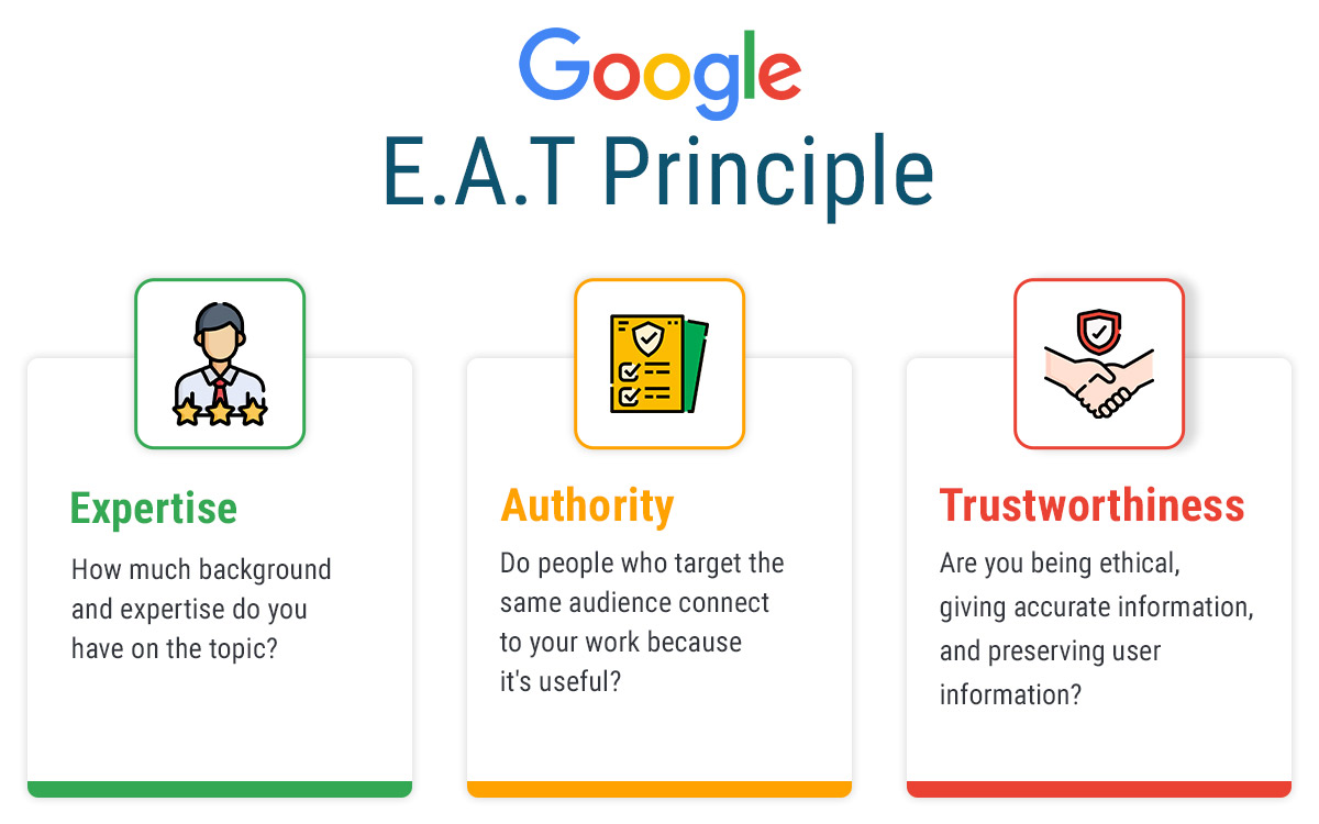 Google E.a.t Principle