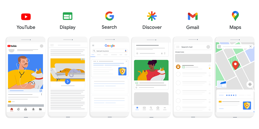 Google Ad Formats