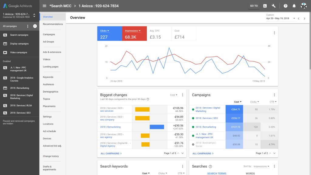 How Much Should You Spend On Google Search Ppc Ads?
