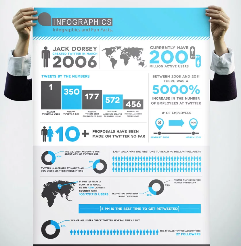 Infographic For Press Release