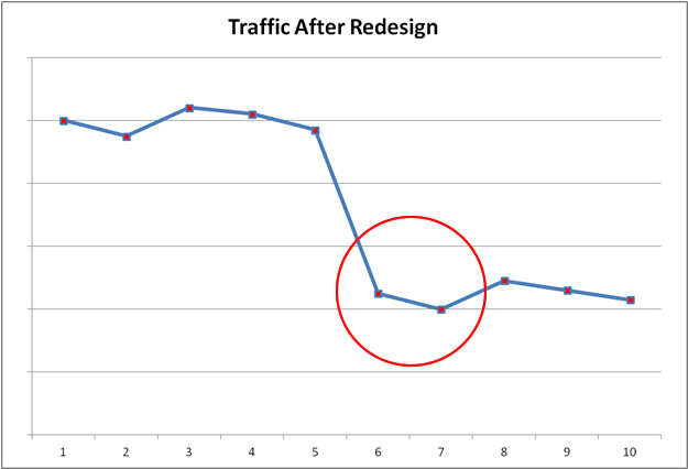 New Website Design Can Hurt Seo - Alecan Marketing