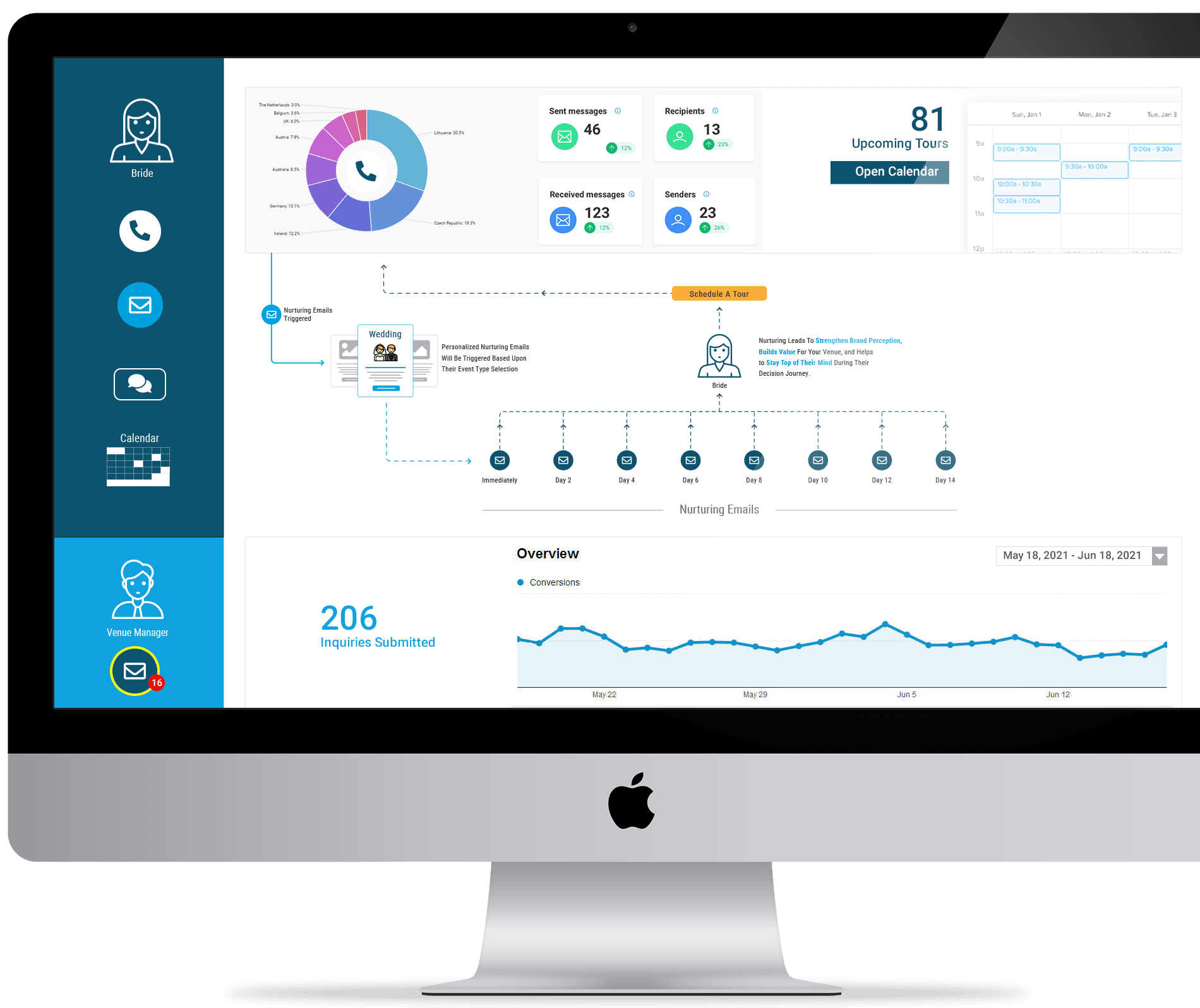 Active Lead Automation System - For Wedding Venues