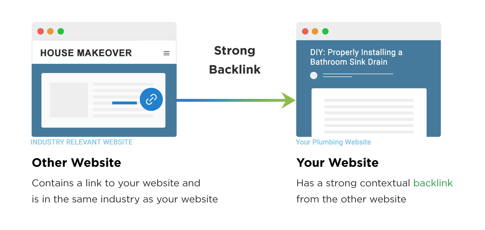 What Is Backlink