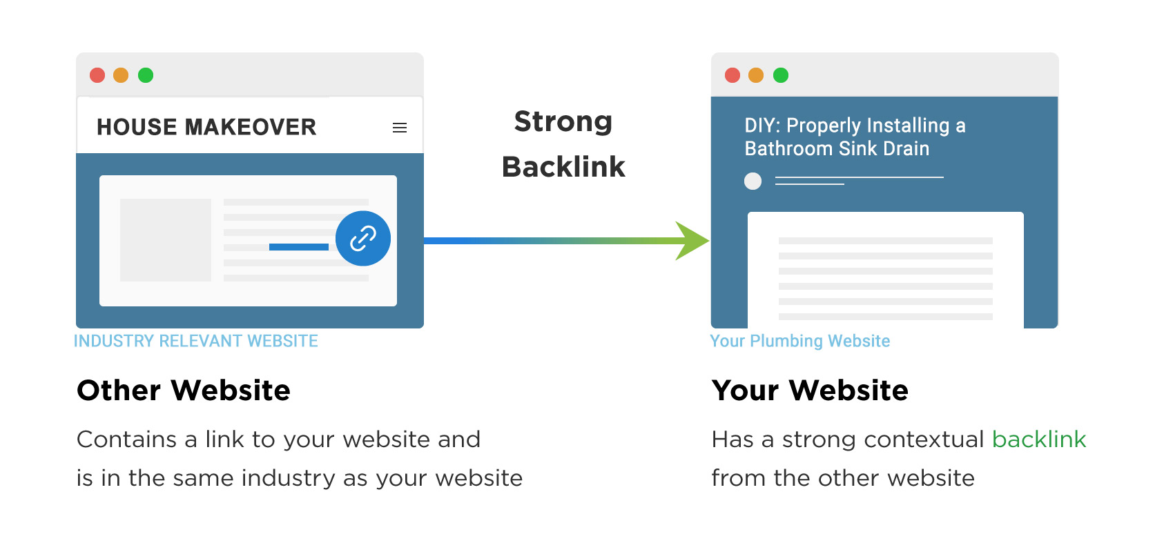 What is Backlink