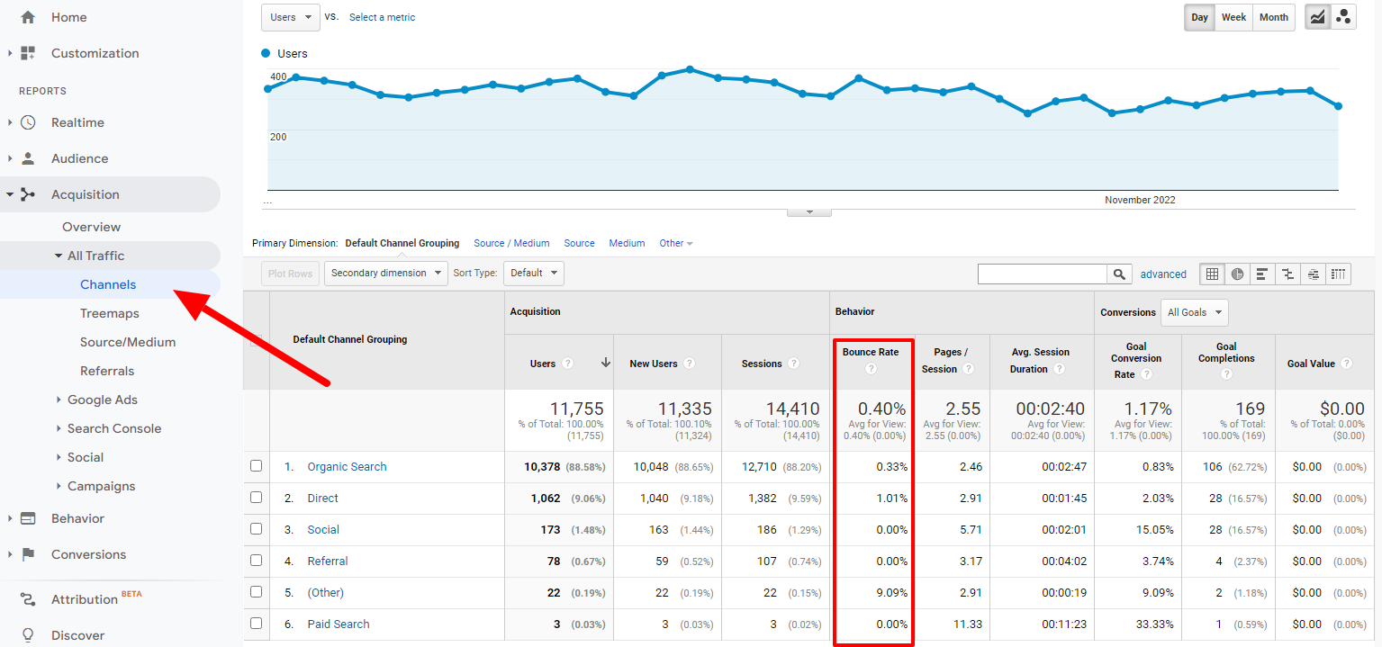 Website Bounce Rate