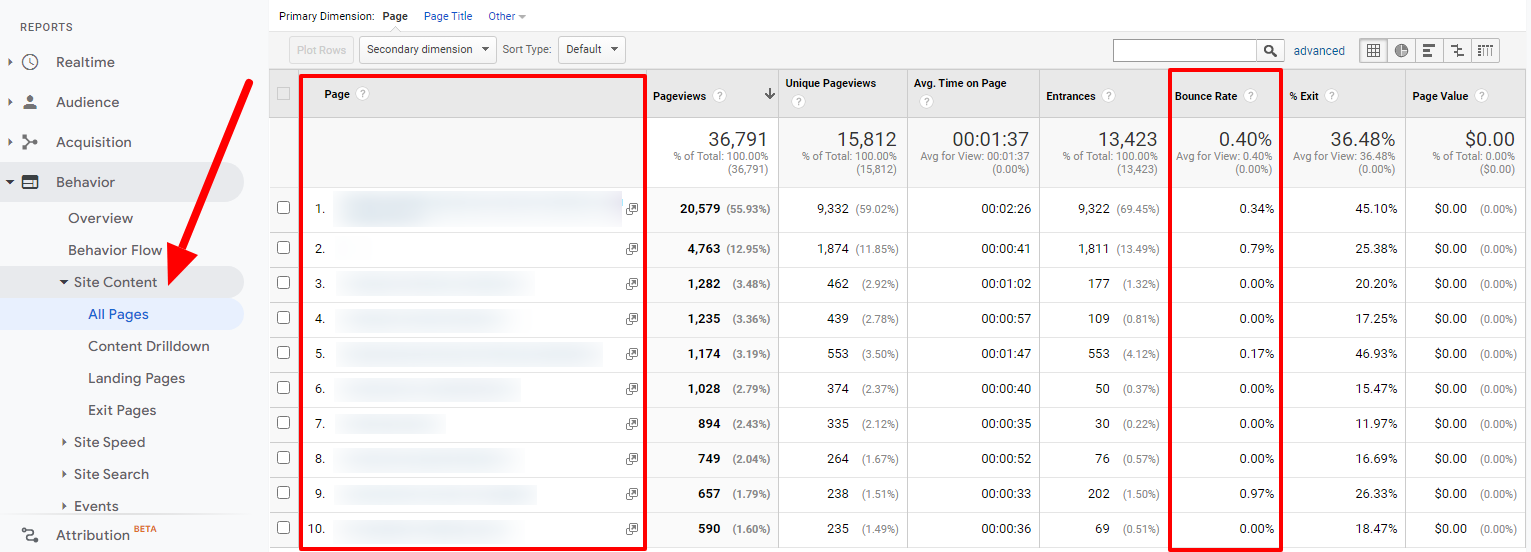 Page Bounce Rate Metrics