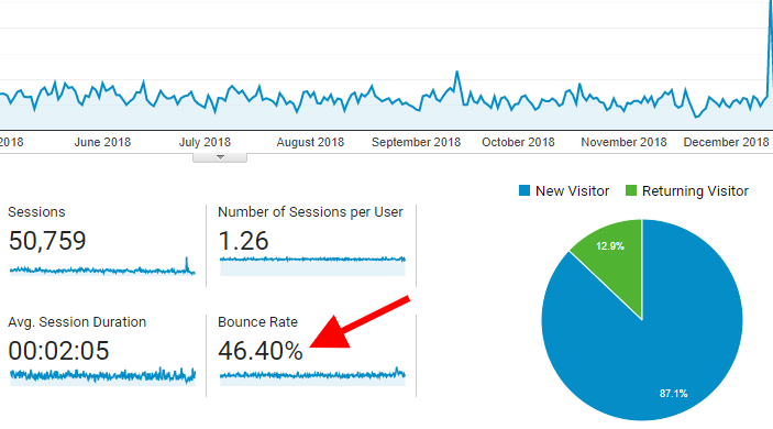 10 Vital Digital Marketing Metrics Every Business Owner Should Know