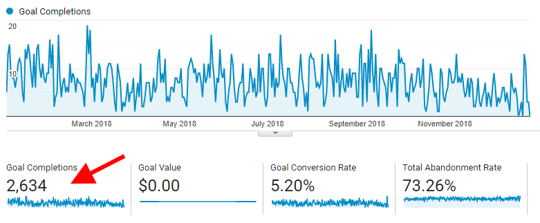 Total Website Conversion