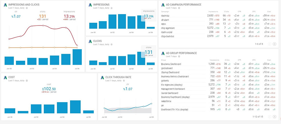 Google Paid Search Strategies And Reports