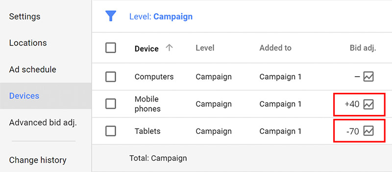 Google Ads Device Bid Adjustments 