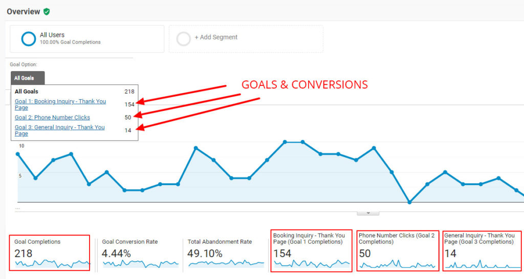 Google Analytics Goals