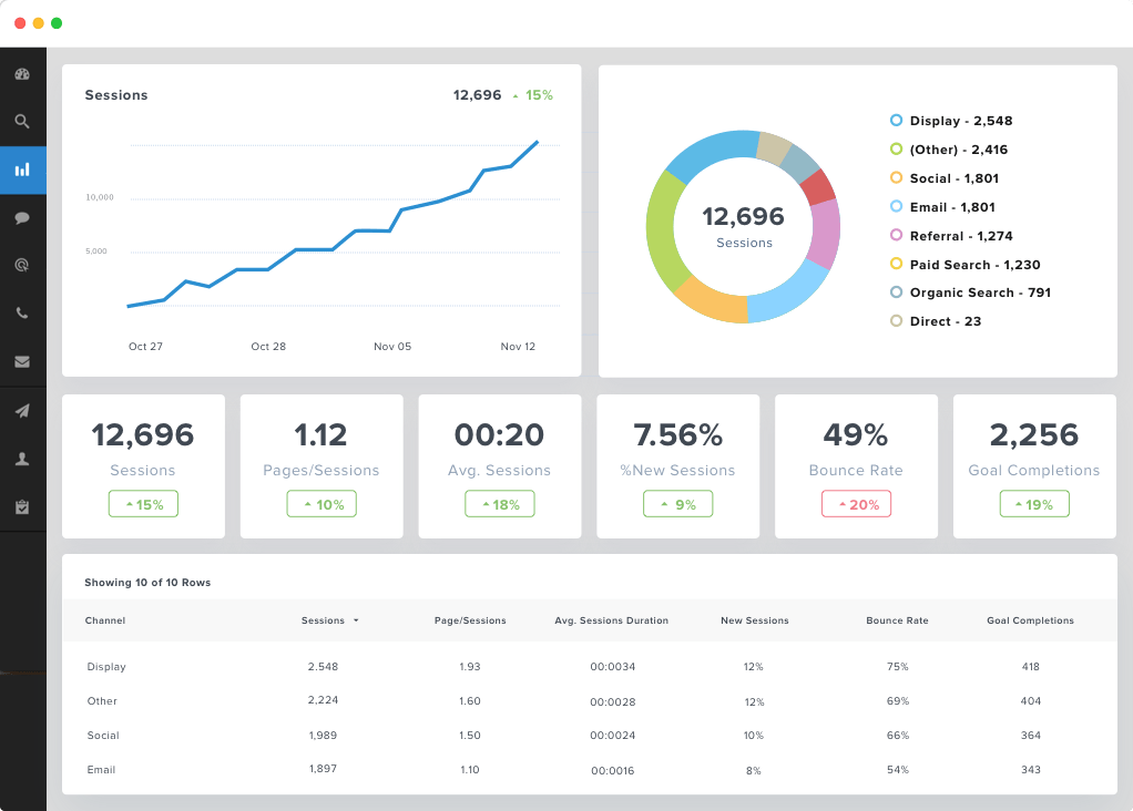 Google Analytics Reporting