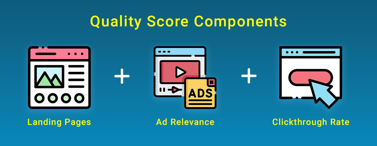Quality Score Components