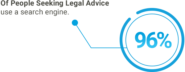 96% Seeking Legal Advice