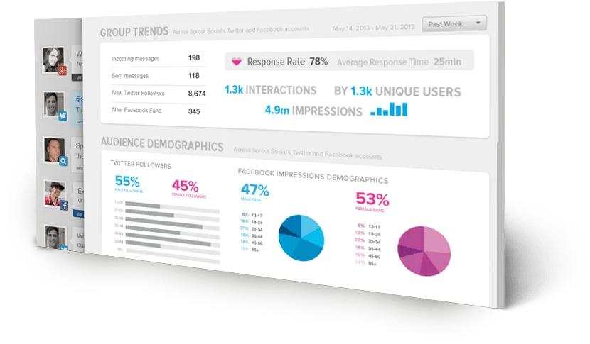 Startup Social Media Marketing