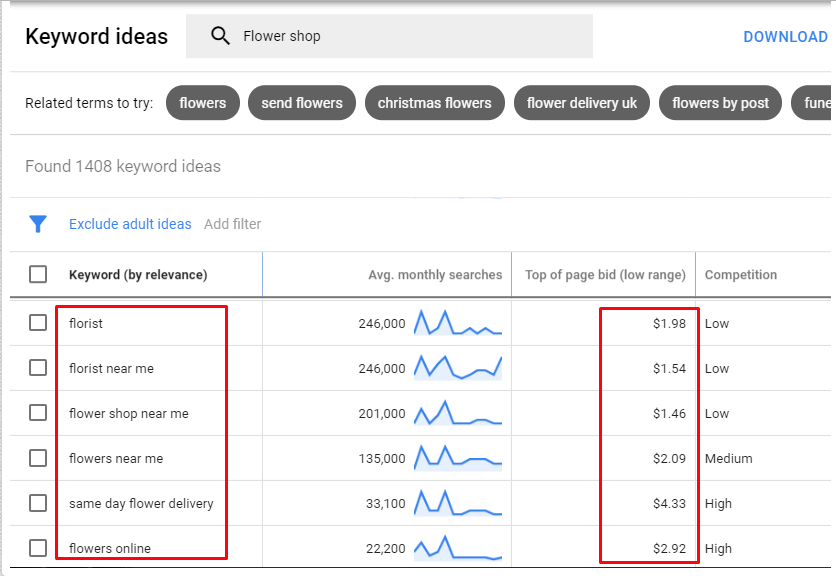 How Much Should You Spend On Google Search Ppc Ads?