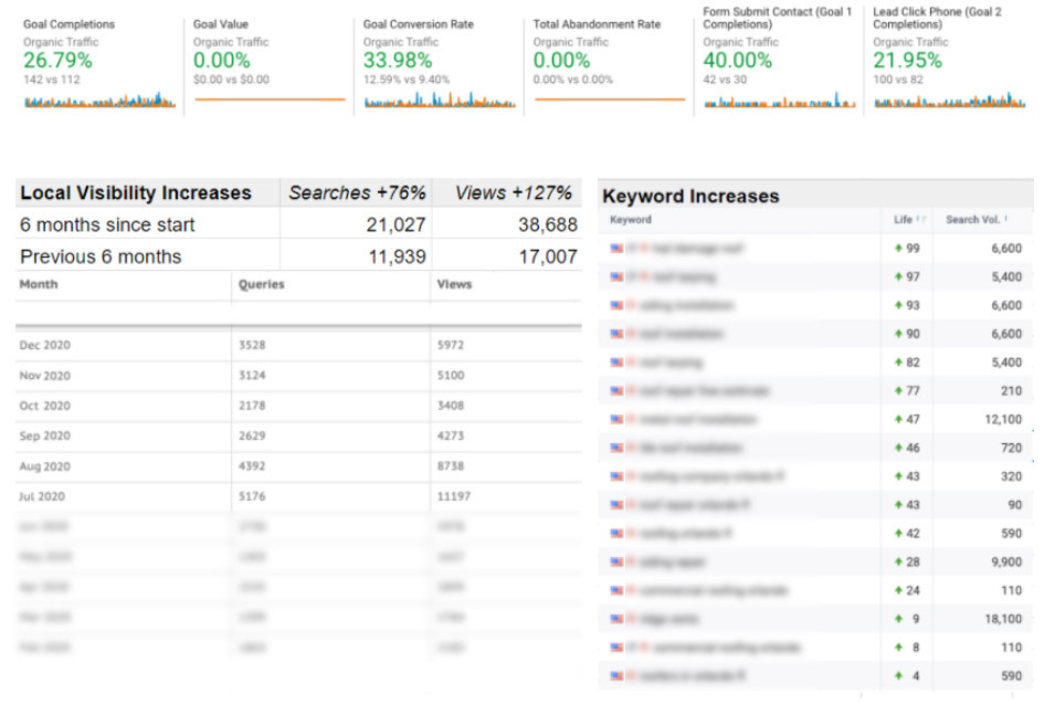 Law Firm Website Analytics