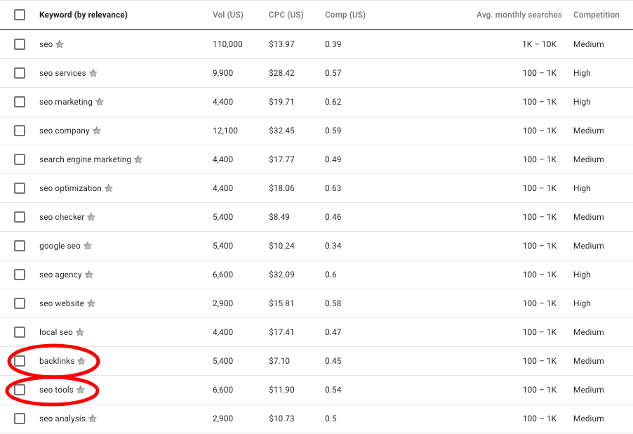 Long-Form Content Keyword Research