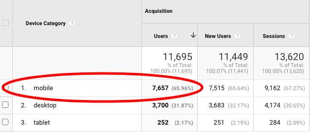 Mobile Website Visitors Vs Desktop Visitors