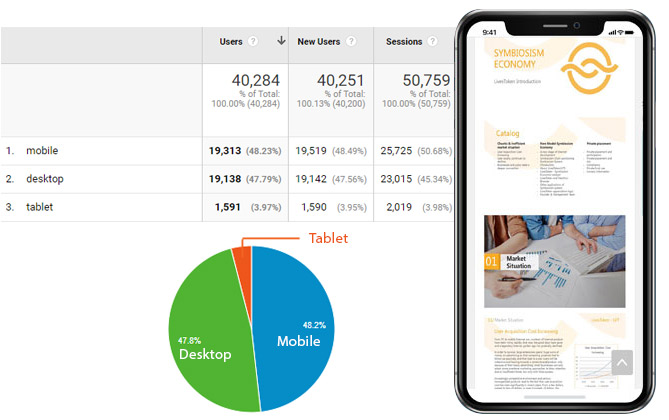 Mobile Website Traffic