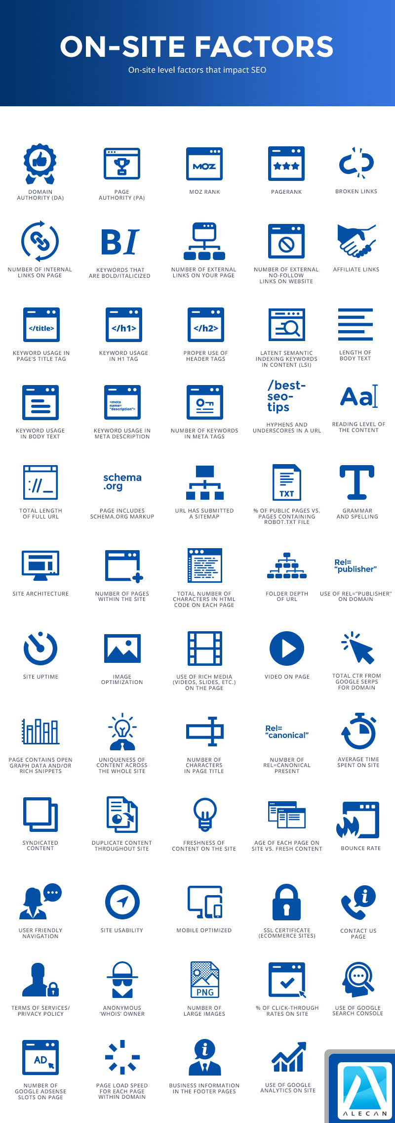 On-Site Seo Ranking Factor Infographic