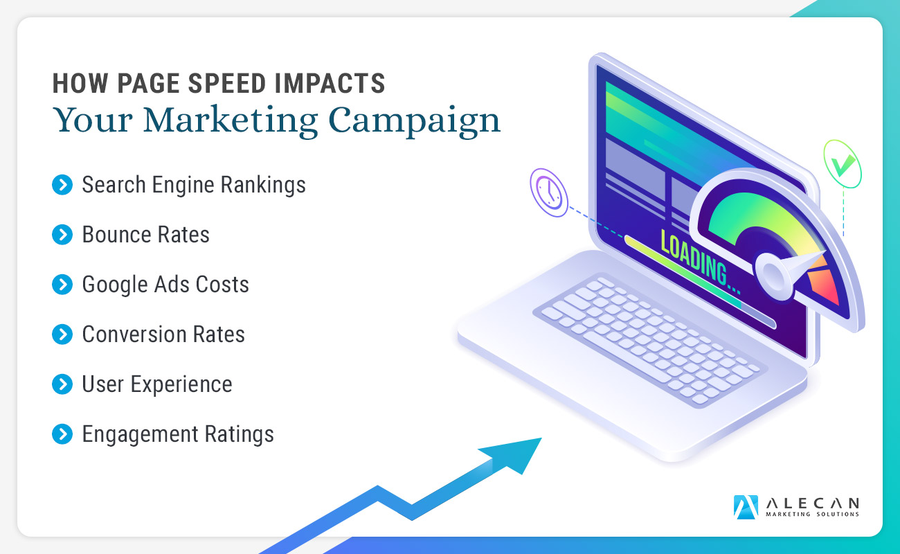 Page Speed Impacts