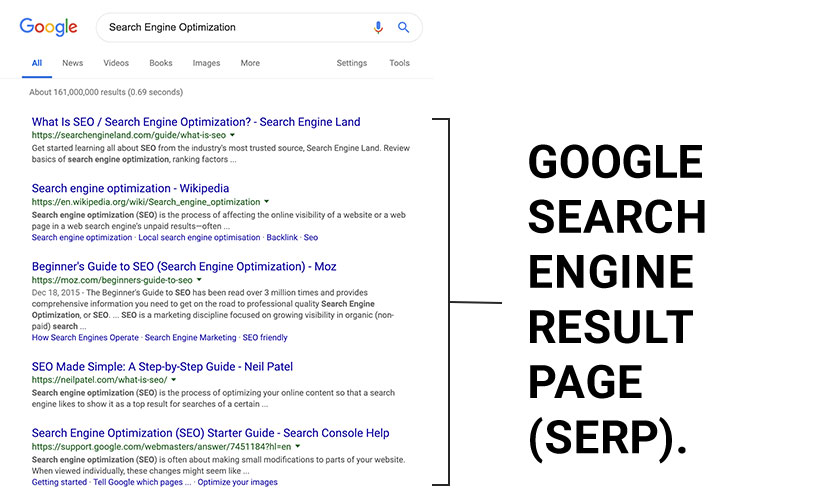 Google Serp