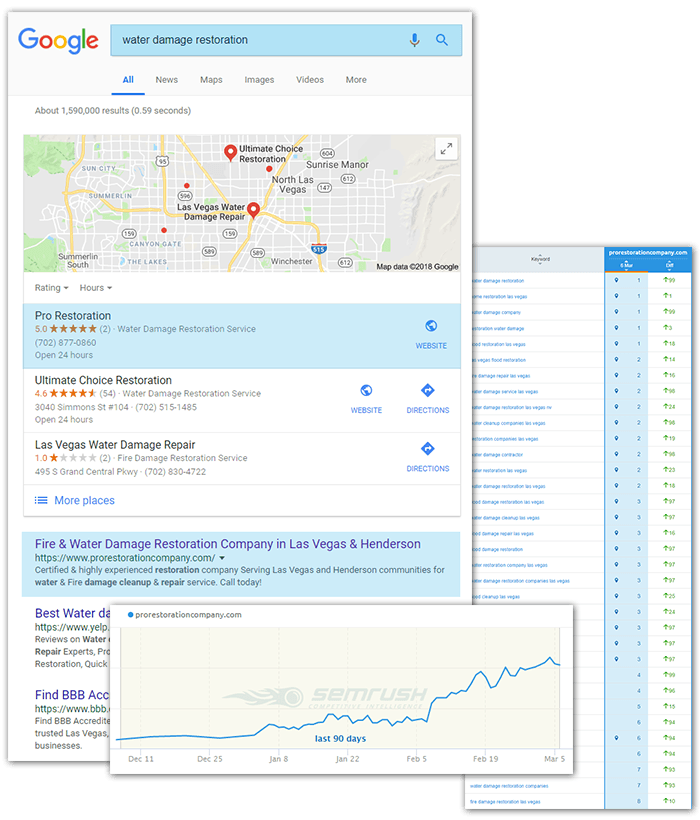 Seo Keyword Search