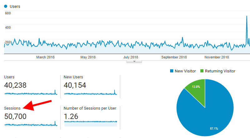 10 Vital Digital Marketing Metrics Every Business Owner Should Know